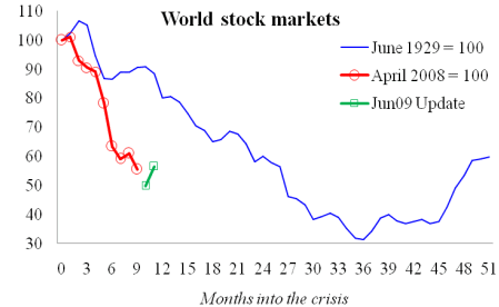 kreppan stock markets